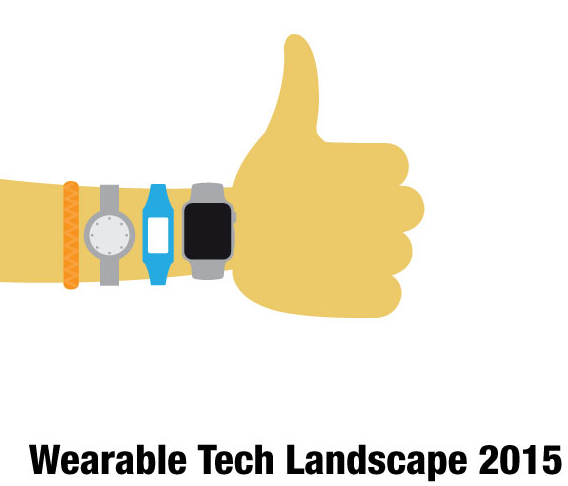 Wearable Tech Landscape - 2015
