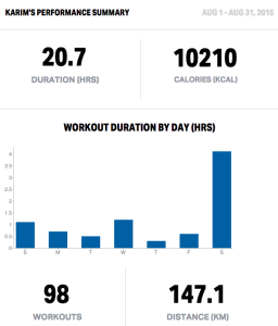 August 2015 Fitness Report | Karim Kanji